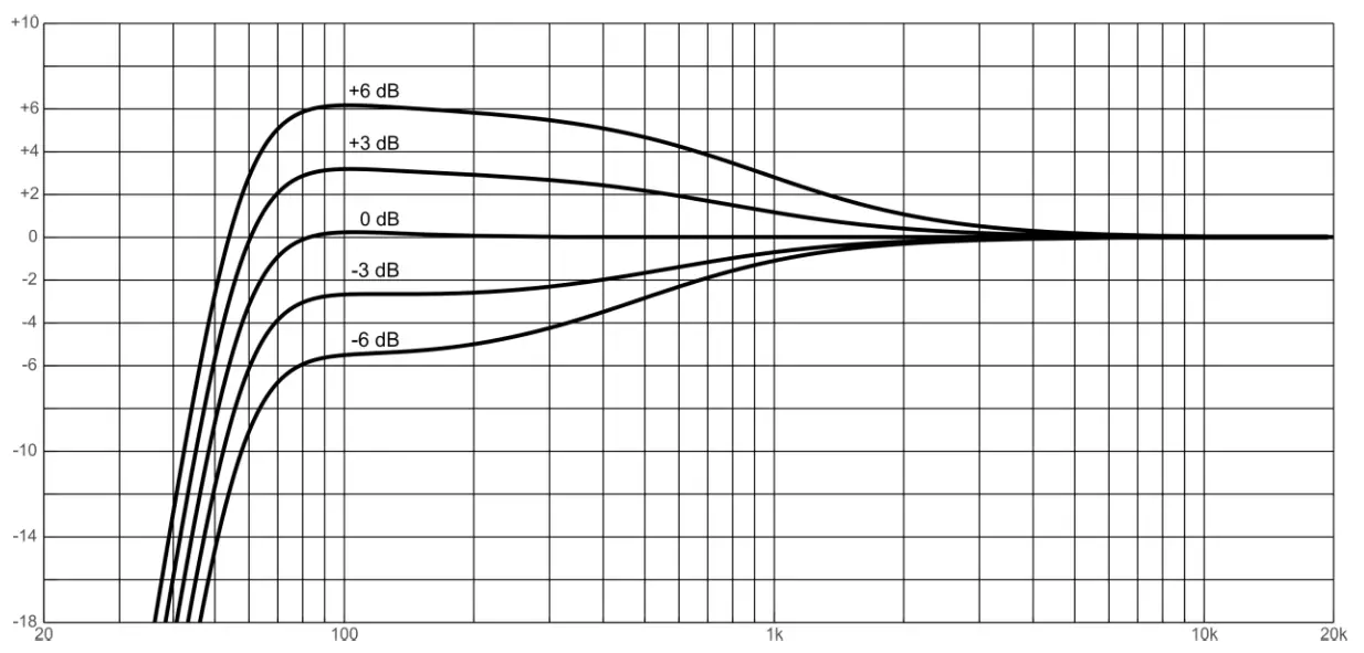 NEXO P8 Series P8-TIS Point Source Loudspeaker - lower range