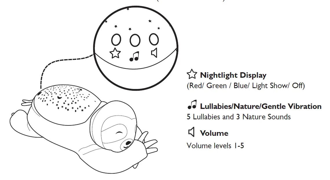 SwaddleMe-B09DTDVMWY-Slumber-Buddies-Deluxe-Projector-Night-Light-for-Kids-01