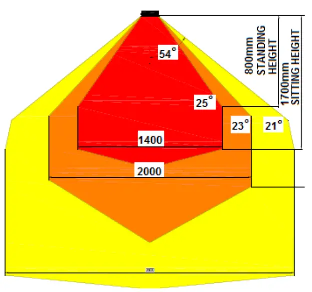 thermastrip 200061 Outdoor 1800W Heater - fig6