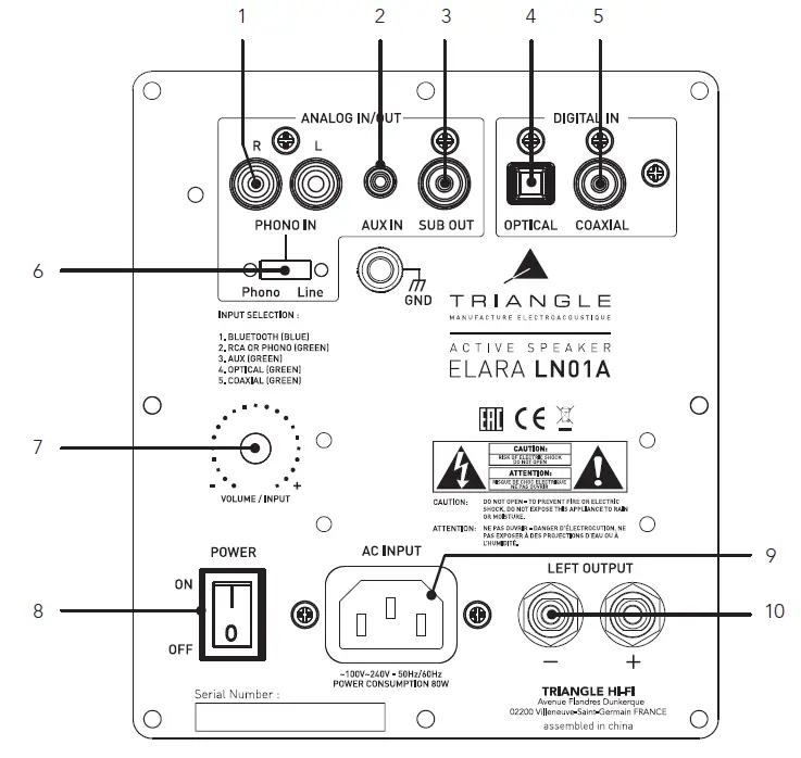 TRIANGLE Active Series ELARA Bookshelf Speaker 5