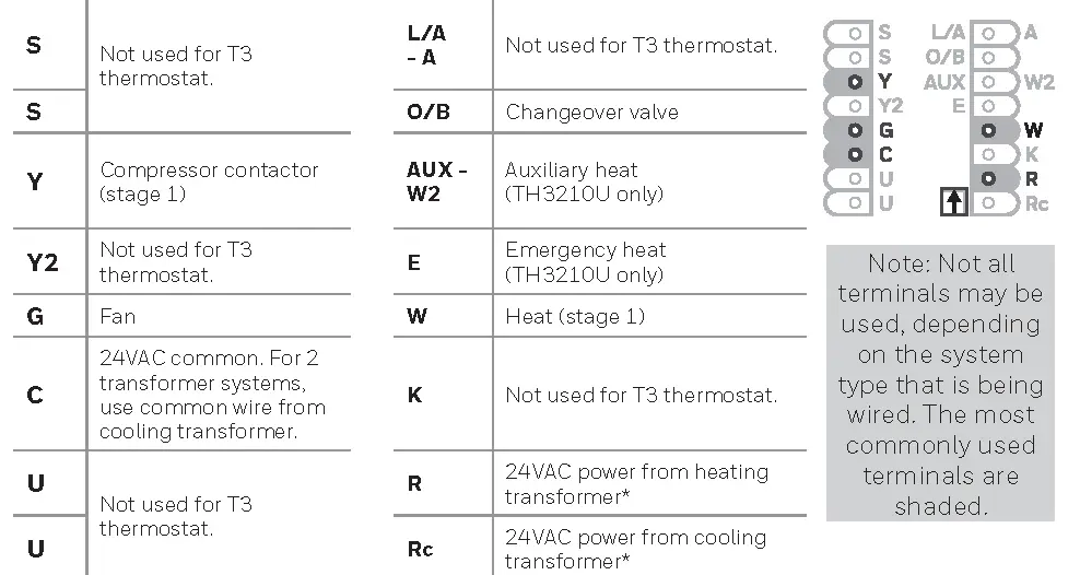 UWP Wiring terminal designations
