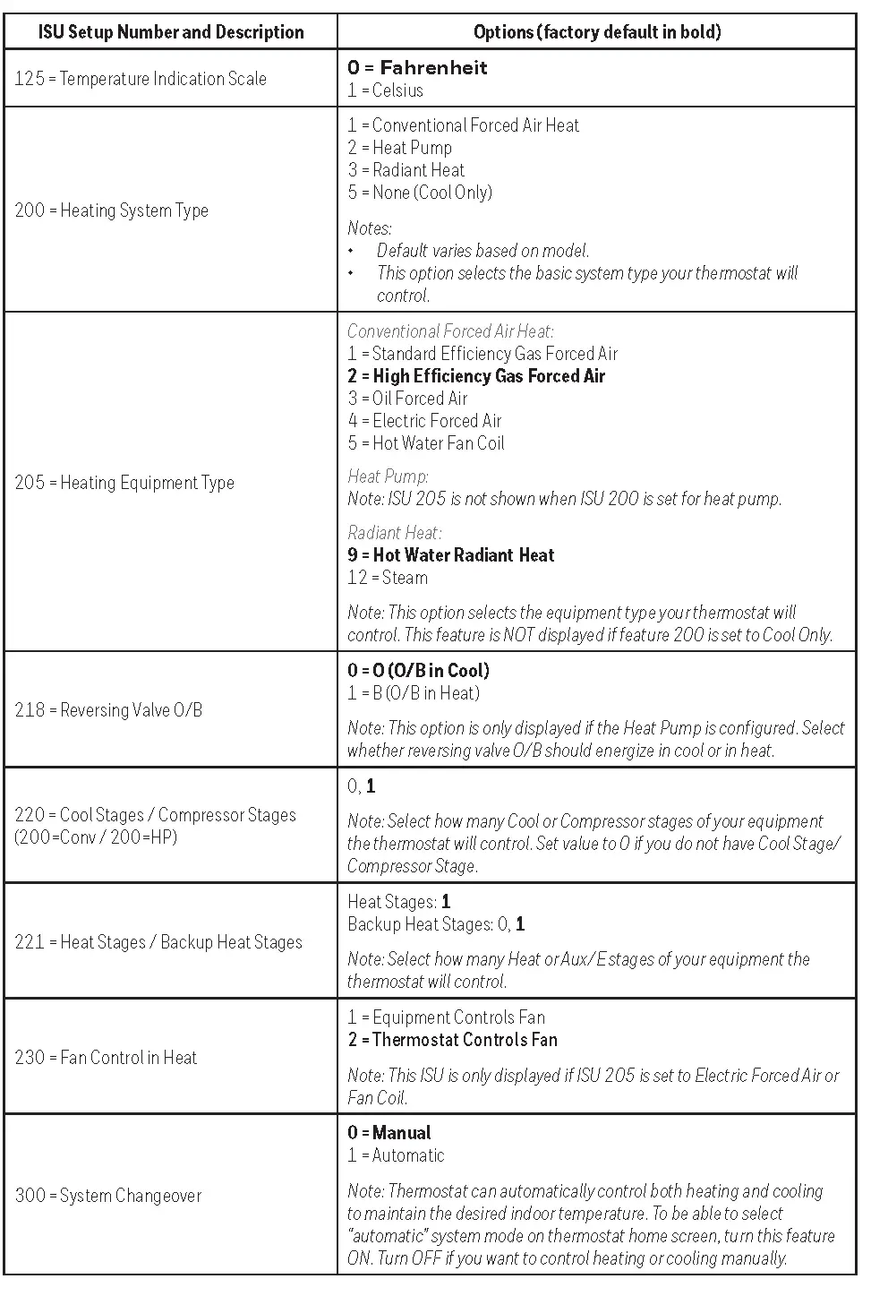 Installer setup (ISU)