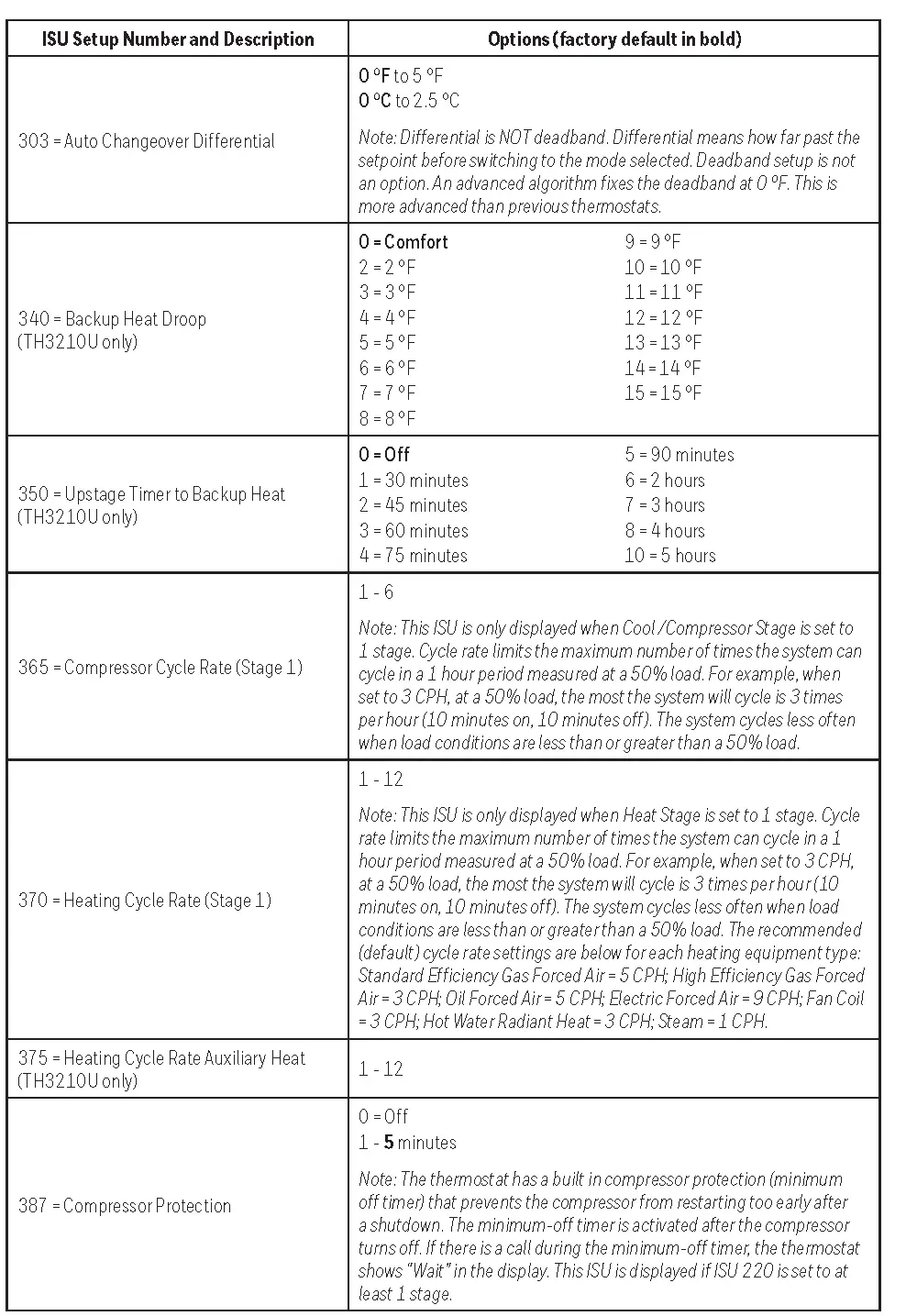 Installer setup (ISU) (continued)