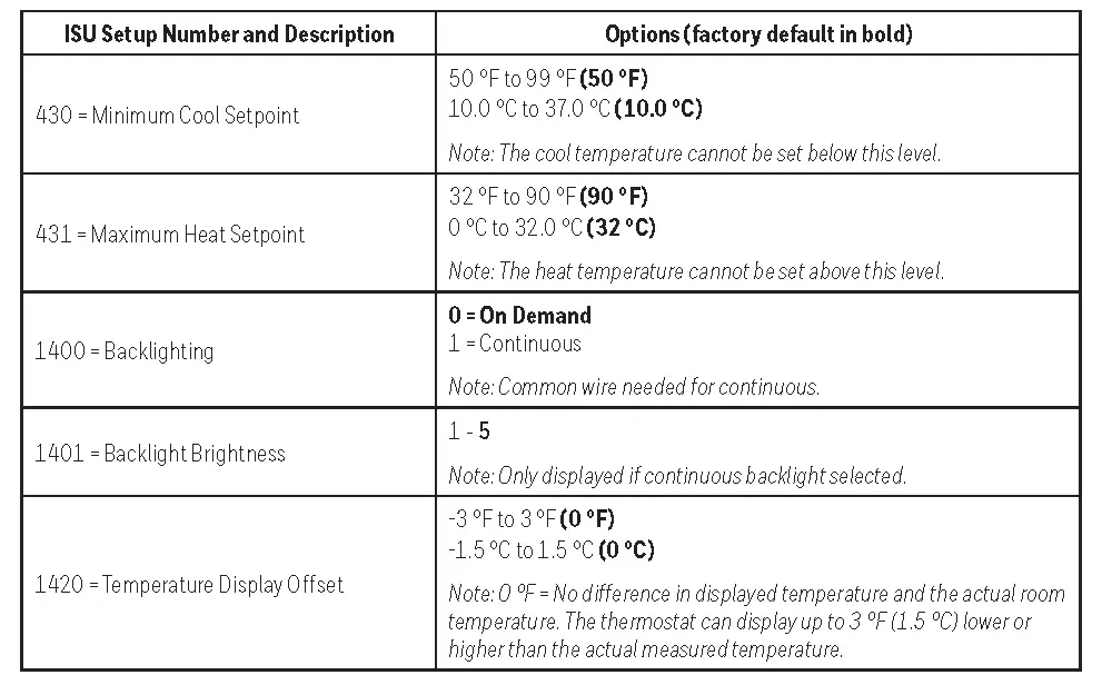 Installer setup (ISU) (continued)
