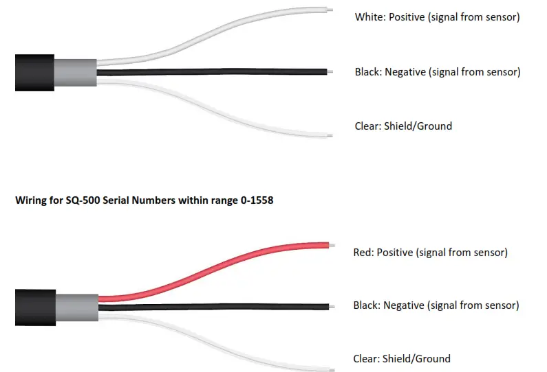 apogee INSTRUMENT SQ  500 Full Spectrum Quantum Sensor- Cosine sensor