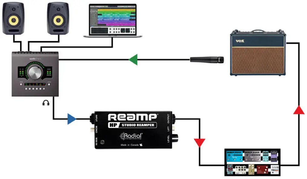 Product Descriptions