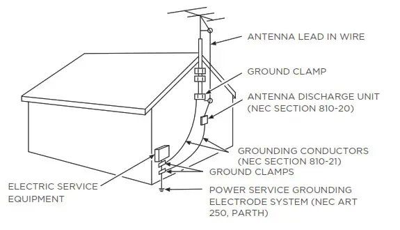 TCL 4-Series S4 S421 S423 S425 RUKU TV - 2