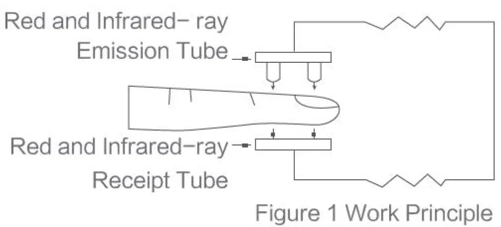 yuwell-YX110-Finger-Pulse-Oximeter-01