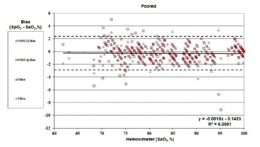 yuwell-YX110-Finger-Pulse-Oximeter-30