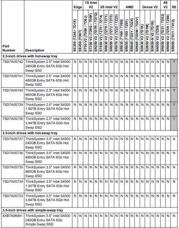 Lenovo Intel S4500 Entry SATA 6Gb SSDs 01