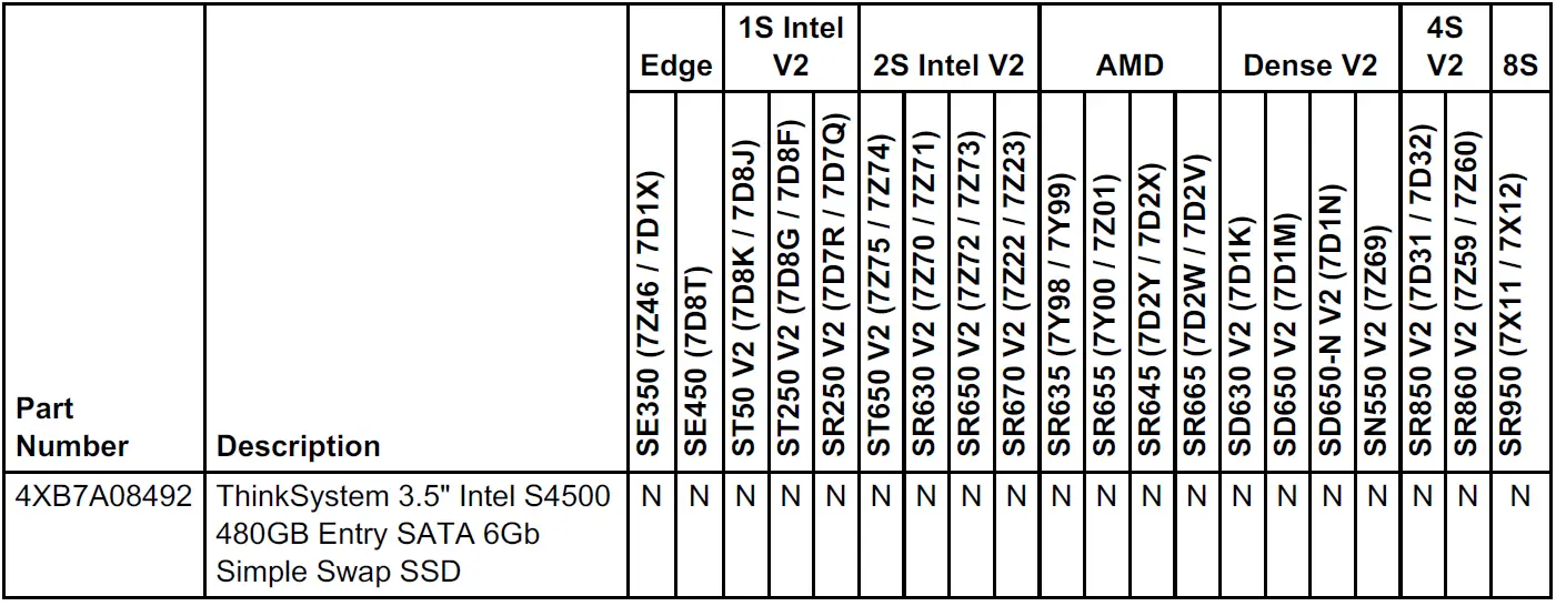 Lenovo Intel S4500 Entry SATA 6Gb SSDs 02
