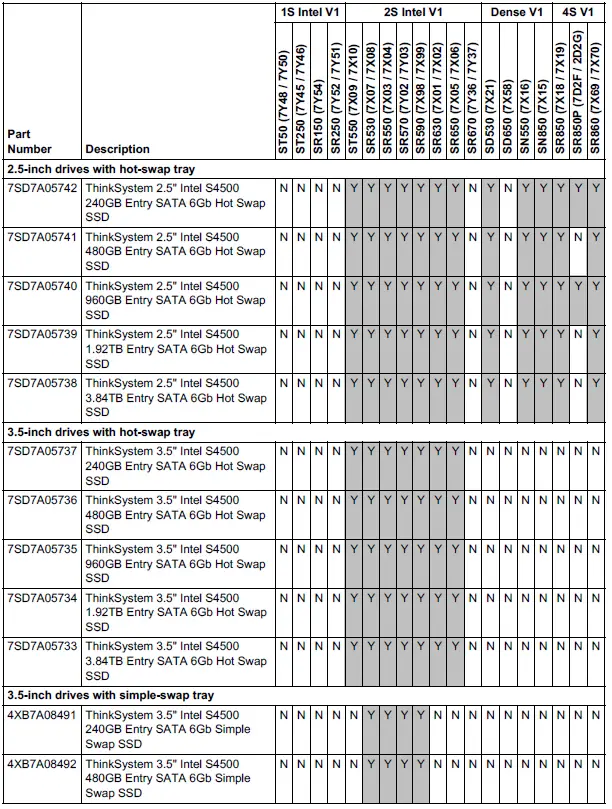 Lenovo Intel S4500 Entry SATA 6Gb SSDs 03