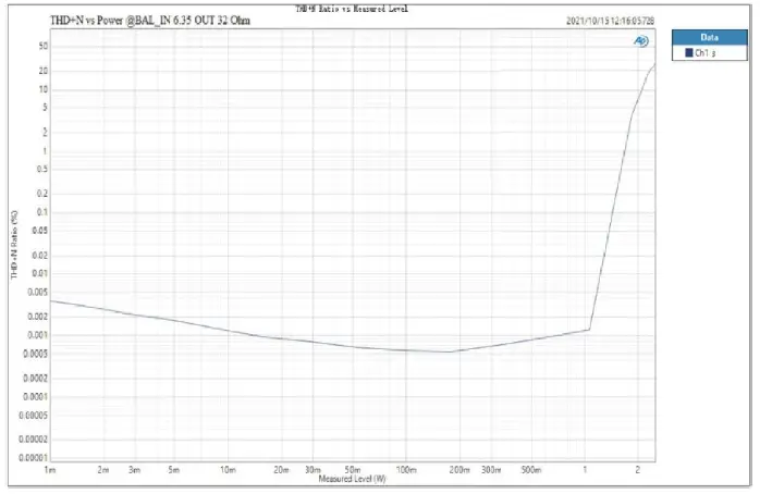 TOPPING-MX-Hi-Res-Audio-HIFI-Decoder-Amplifier-fig- (23)