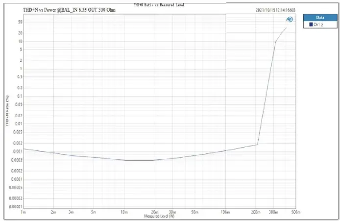 TOPPING-MX-Hi-Res-Audio-HIFI-Decoder-Amplifier-fig- (24)