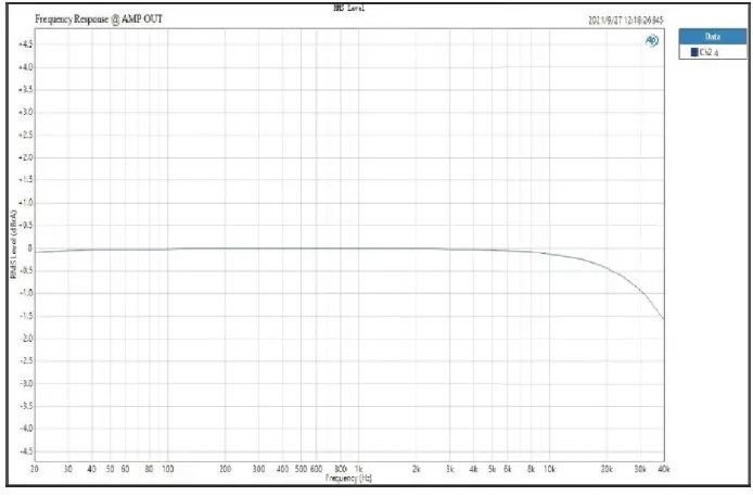 TOPPING-MX-Hi-Res-Audio-HIFI-Decoder-Amplifier-fig- (25)