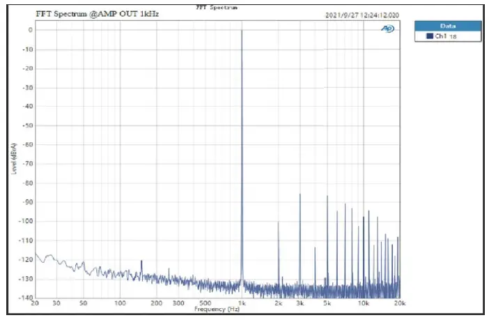 TOPPING-MX-Hi-Res-Audio-HIFI-Decoder-Amplifier-fig- (26)