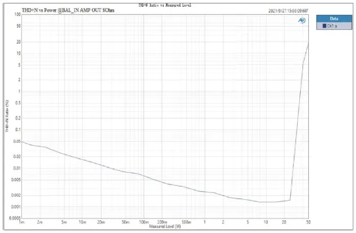 TOPPING-MX-Hi-Res-Audio-HIFI-Decoder-Amplifier-fig- (28)