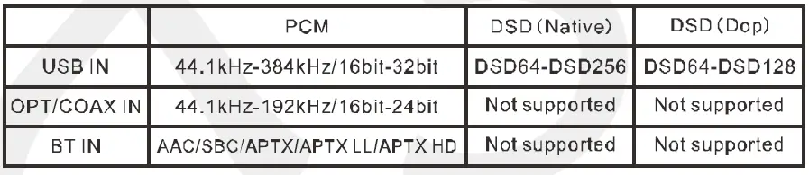TOPPING-MX-Hi-Res-Audio-HIFI-Decoder-Amplifier-fig- 31