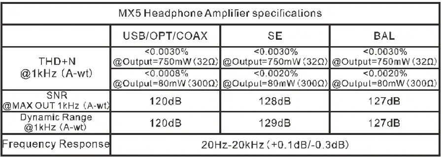 TOPPING-MX-Hi-Res-Audio-HIFI-Decoder-Amplifier-fig- 32