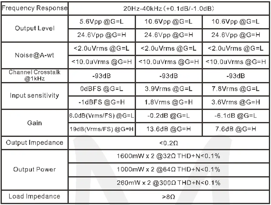 TOPPING-MX-Hi-Res-Audio-HIFI-Decoder-Amplifier-fig- 33