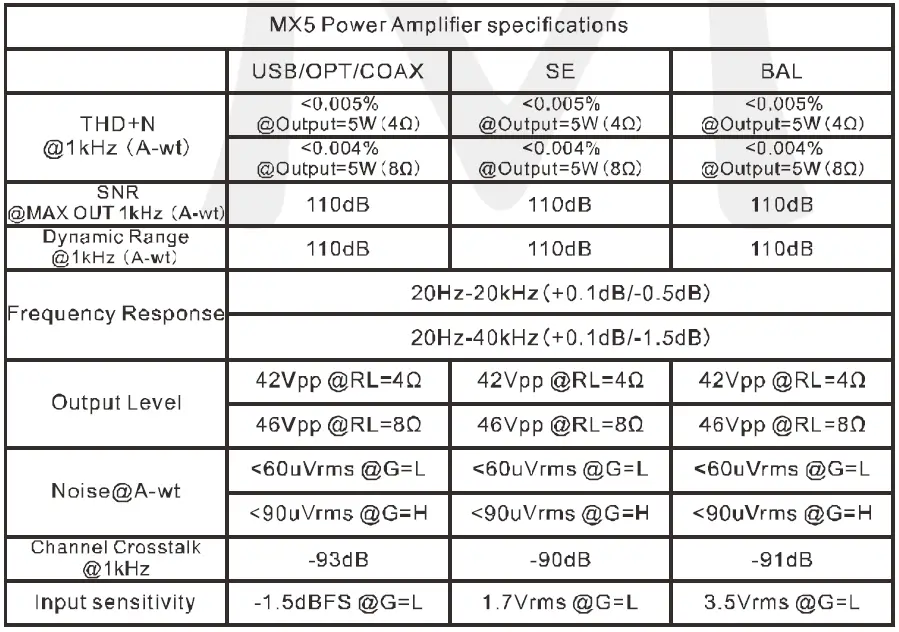 TOPPING-MX-Hi-Res-Audio-HIFI-Decoder-Amplifier-fig- 34