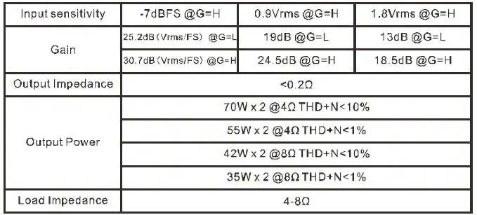 TOPPING-MX-Hi-Res-Audio-HIFI-Decoder-Amplifier-fig- 35