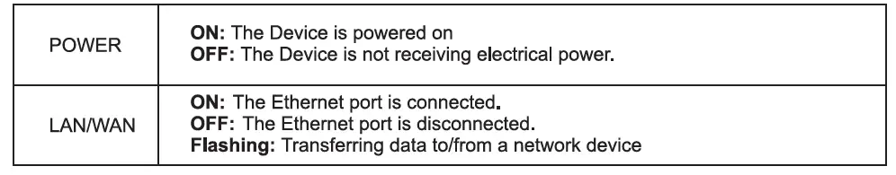 wavlink-WN570HP2-High-Power-Outdoor -Wireless-AP-Range-02