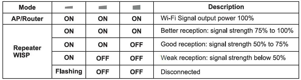 wavlink-WN570HP2-High-Power-Outdoor -Wireless-AP-Range-03