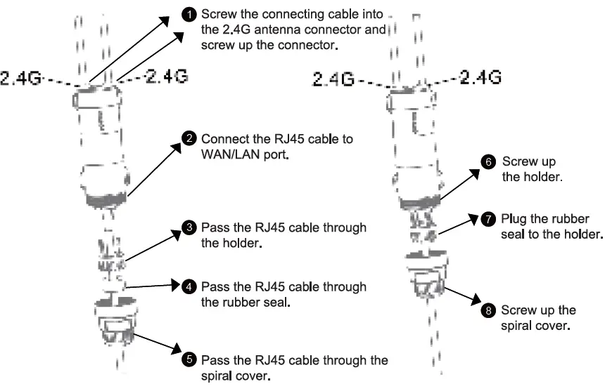 wavlink-WN570HP2-High-Power-Outdoor -Wireless-AP-Range-04
