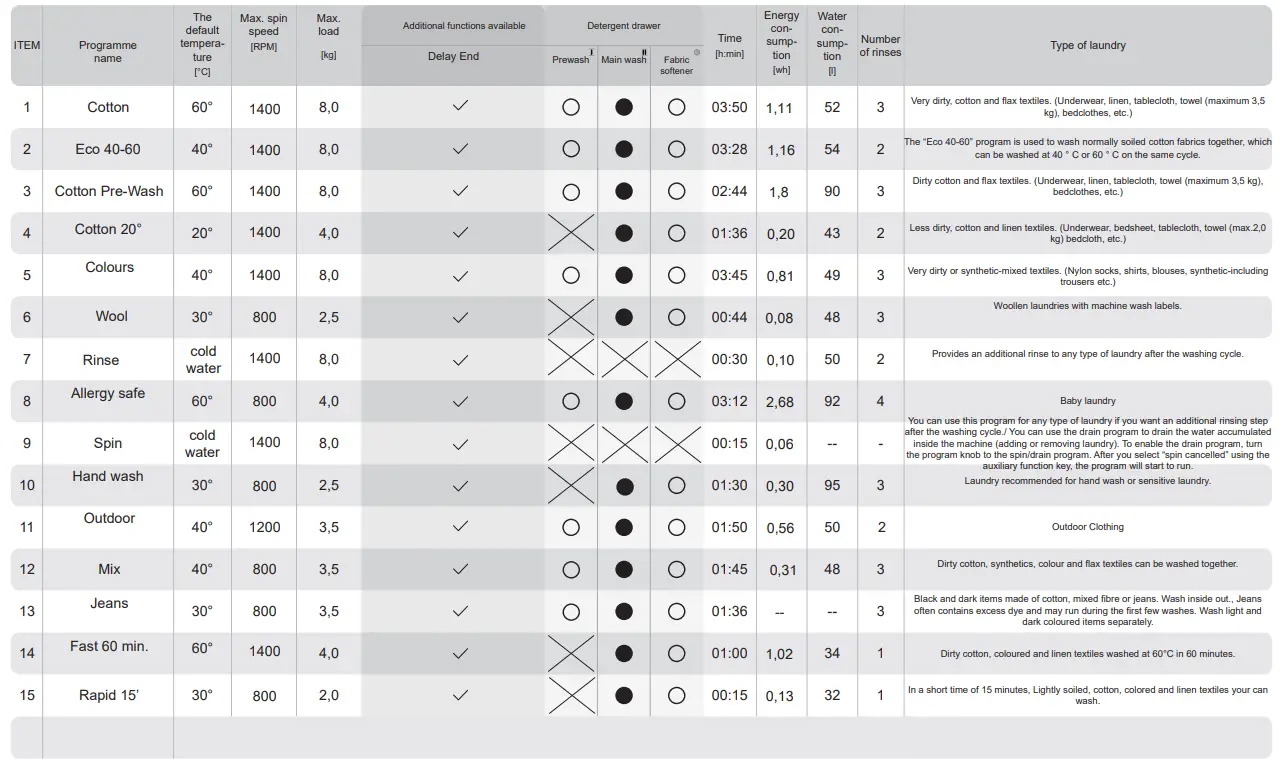 Amica WA 484 021 Washing Machine fig 3