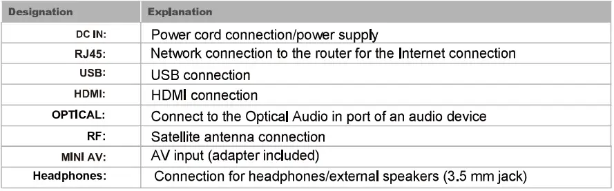 MAJESTIC-MJSLT220U-22Inch-12V-Smart-LED-TV-fig-20