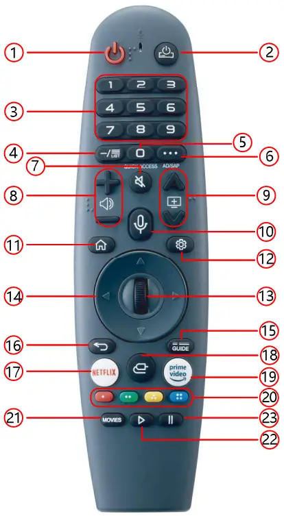 MAJESTIC-MJSLT220U-22Inch-12V-Smart-LED-TV-fig-4
