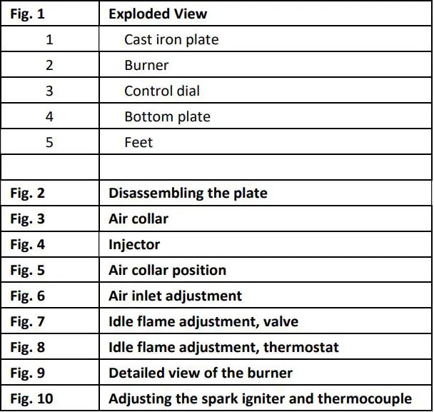Krampouz CTRH4 Gas Crepe Maker Instruction Manual - Exploded View