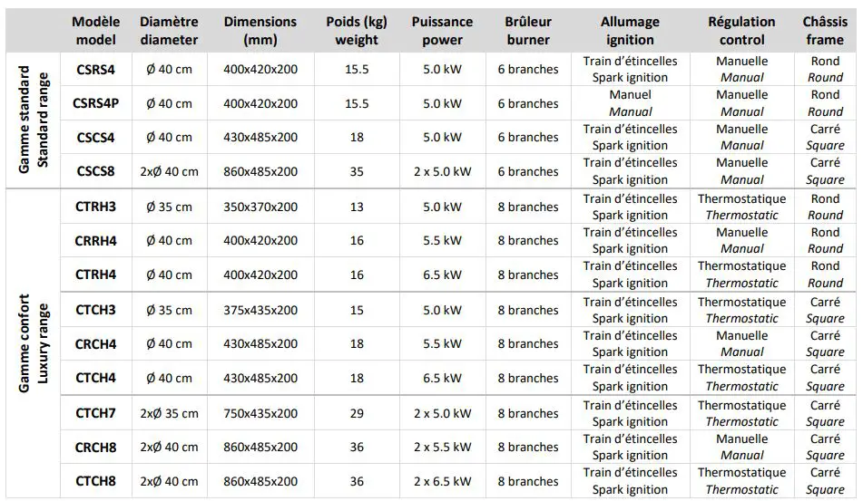 Krampouz CTRH4 Gas Crepe Maker Instruction Manual - How to use