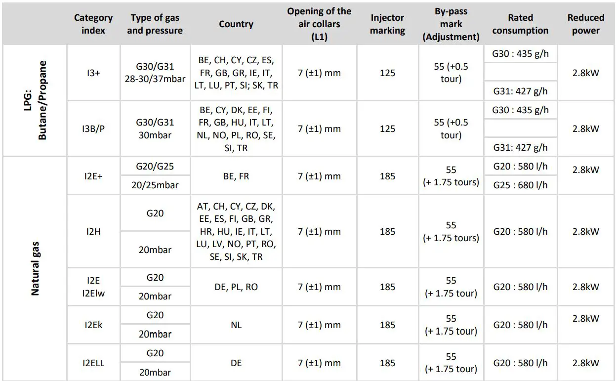 Krampouz CTRH4 Gas Crepe Maker Instruction Manual - Luxury valve range