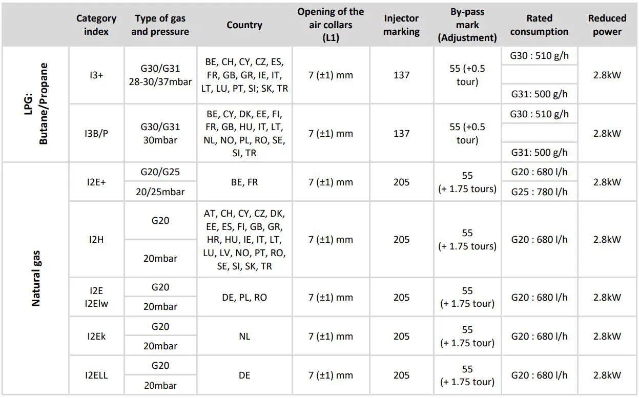 Krampouz CTRH4 Gas Crepe Maker Instruction Manual - Specifications