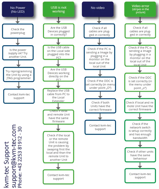 kvm-tec KT-6970 Set Media 4K Connect Uncompressed fig 10
