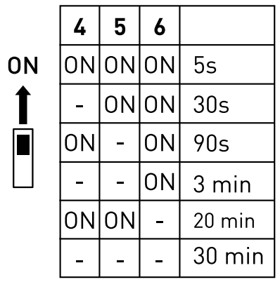 AIRAM 9610495 Fenix Duo 260 IP44 Ceiling Light - 10