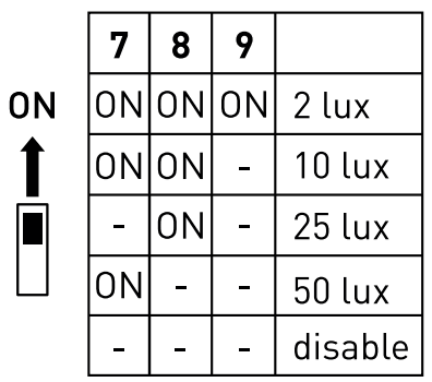 AIRAM 9610495 Fenix Duo 260 IP44 Ceiling Light - 11