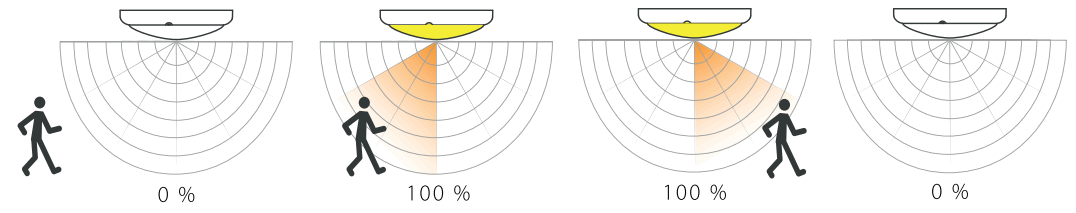AIRAM 9610495 Fenix Duo 260 IP44 Ceiling Light - 5