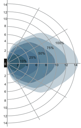 AIRAM 9610495 Fenix Duo 260 IP44 Ceiling Light - 7