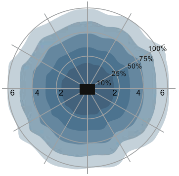 AIRAM 9610495 Fenix Duo 260 IP44 Ceiling Light - 8