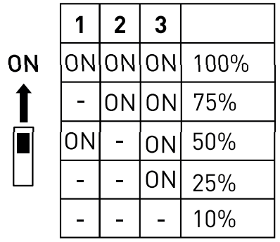 AIRAM 9610495 Fenix Duo 260 IP44 Ceiling Light - 9