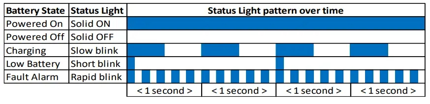 NEVERDIE-GTX12V320A-E2107-CS200-UL-Compact-Series-200-Internal-BMS-FIG-3