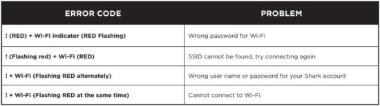 FIG 20 USING THE SHARK IQ ROBOT®