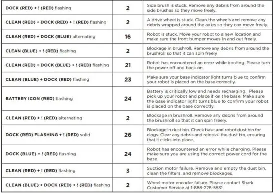 FIG 33 TROUBLESHOOTING