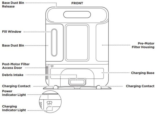 FIG 4 GETTING TO KNOW YOUR SHARK IQ ROBOT®