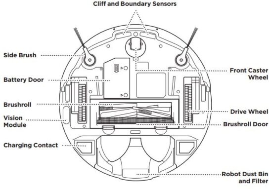 fFIG 3 GETTING TO KNOW YOUR SHARK IQ ROBOT®