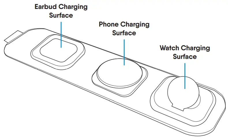 CHARGECORE WLC OMTRI-931 Magnetic 3 in 1 Travel Charging Pad - Featured Image