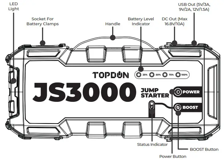 TOPDON Jumpsurge 3000 Portable Jump Starter - PRODUCT OVERVIEW 1